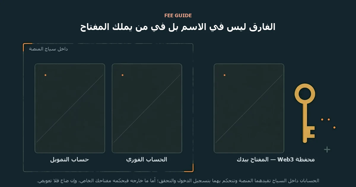 رسم توضيحي: حسابان داخل سياج المنصة، وصندوق ثالث خارجه بجواره مفتاح