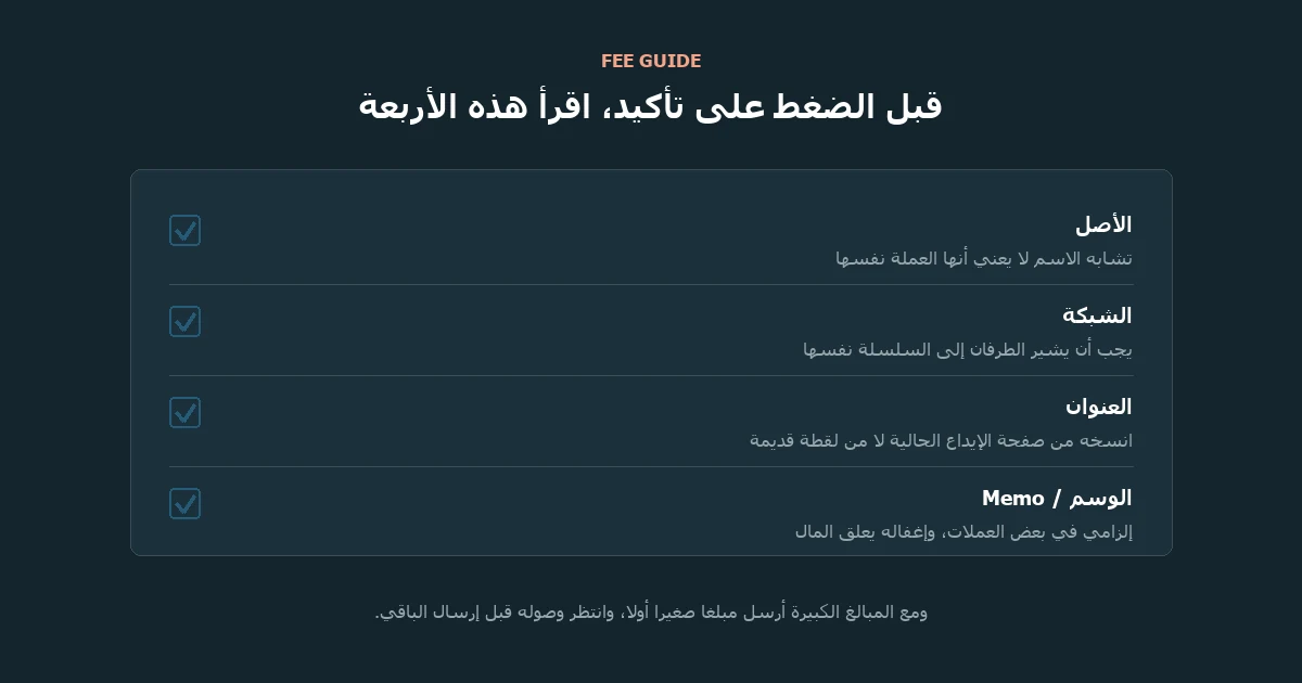 رسم توضيحي: قائمة من أربعة بنود للتحقق هي الأصل والشبكة والعنوان والوسم، وتحت كل بند سطر إرشادي