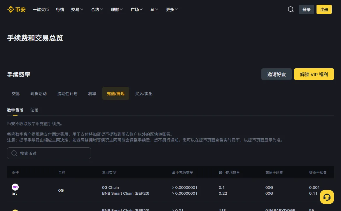 币安充值提现手续费页面,表格按币种列出主网类型、最小充值数量、最小提现数量、充值手续费与提币手续费