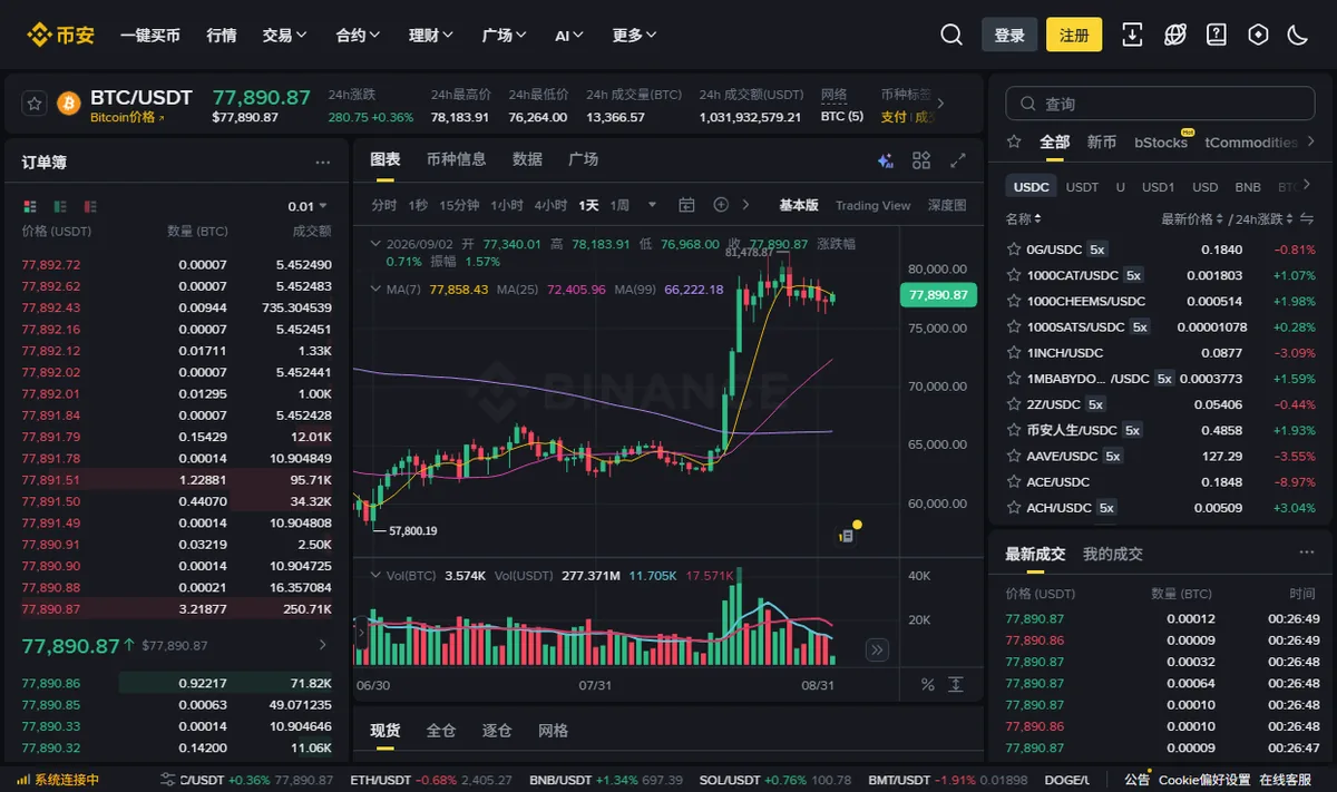 币安 BTC/USDT 现货页面未登录状态，左侧订单簿上半部为红色卖单、下半部为绿色买单，右侧为最新成交列表