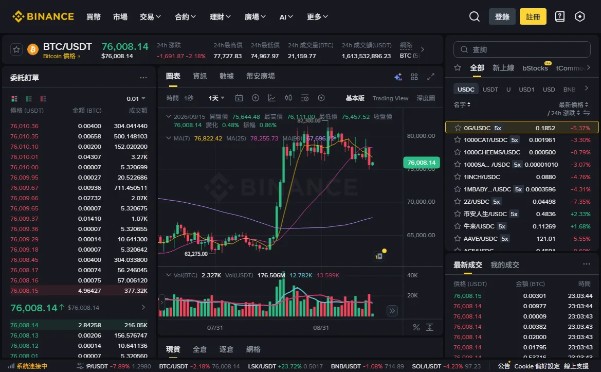 幣安繁體版 BTC/USDT 現貨頁面未登入狀態,左側委託訂單上半部為紅色賣單、下半部為綠色買單,右側為最新成交列表