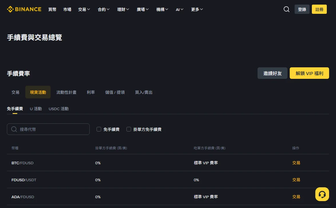 幣安手續費頁「現貨活動」下的「免手續費」分頁，BTC/FDUSD 掛單方手續費 0%、吃單方為標準 VIP 費率，FDUSD/USDT 掛單方與吃單方皆為 0%